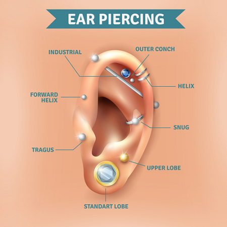 Cool-Girl Ear Piercings You'll Want to Get Immediately, different types ear piercing, What is the most painful ear piercing?,Which ear piercing is most attractive?,What piercing helps with anxiety?,What type of ear piercing hurts the least?, Ear Piercing Chart Guide, What are the Different Types of Ear Piercings?, What is the most painless ear piercing?,What is the most popular ear piercing?,How many different types of ear piercings are there?,

